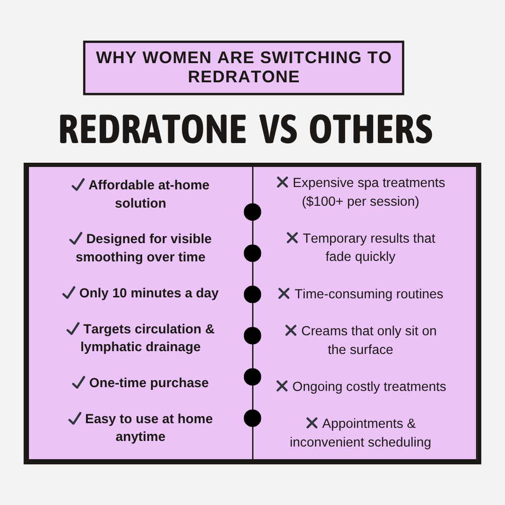 Redratone Body Cosmetics Tool