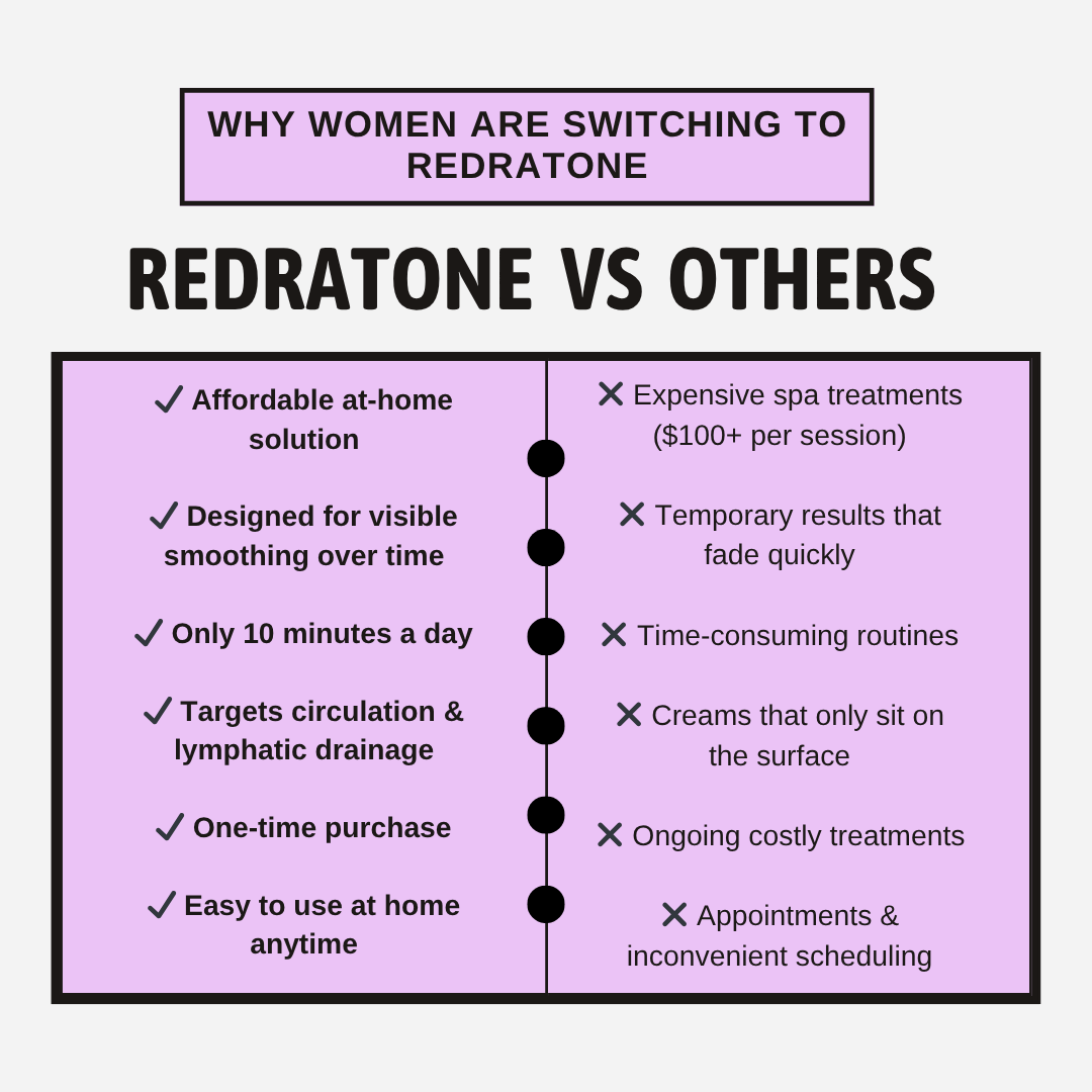 Redratone Body Cosmetics Tool