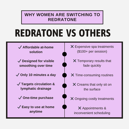 Redratone Body Cosmetics Tool